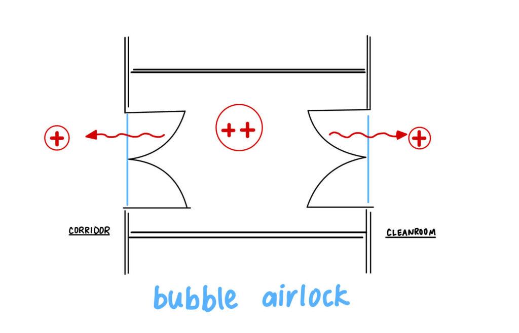 bubble airlock