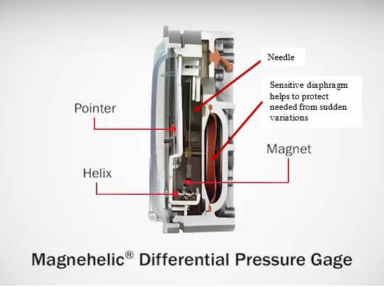 magnehelic guage