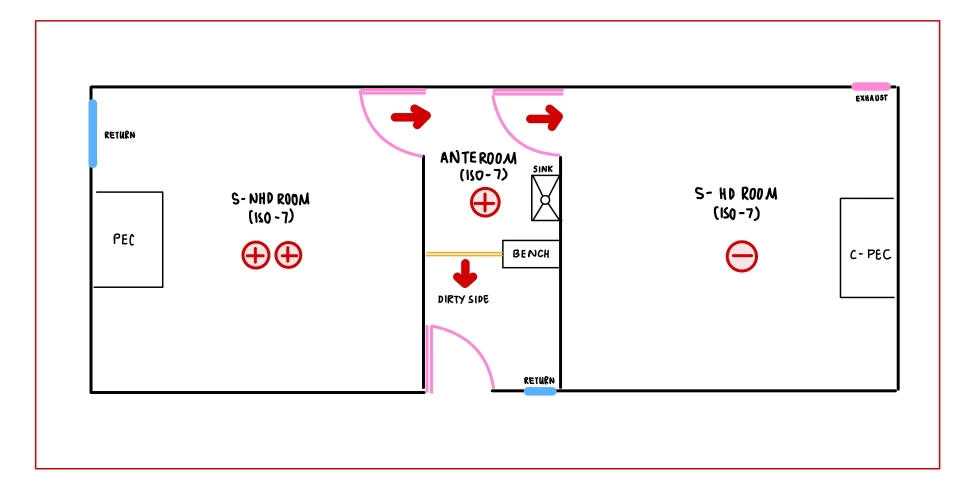 Pressurization Plan