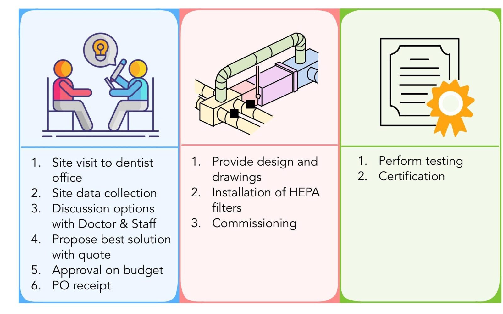 Hepa filter on sale for dental clinic