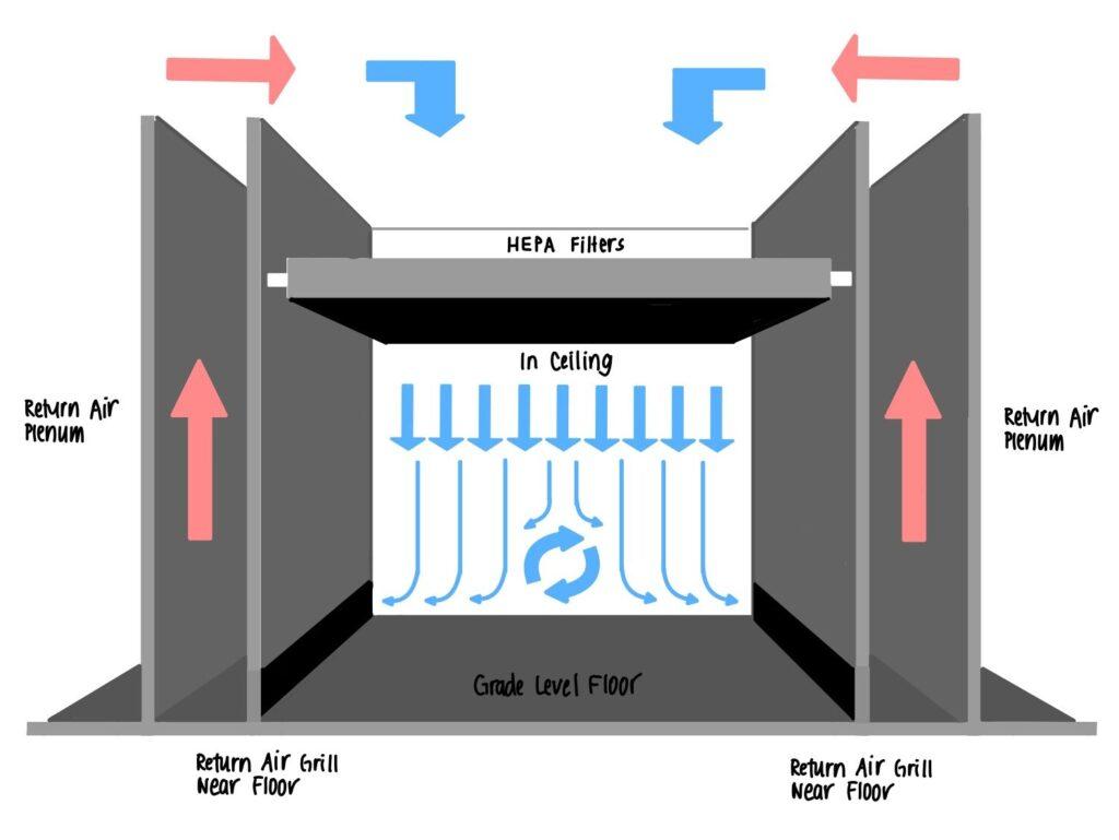 HVAC Systems