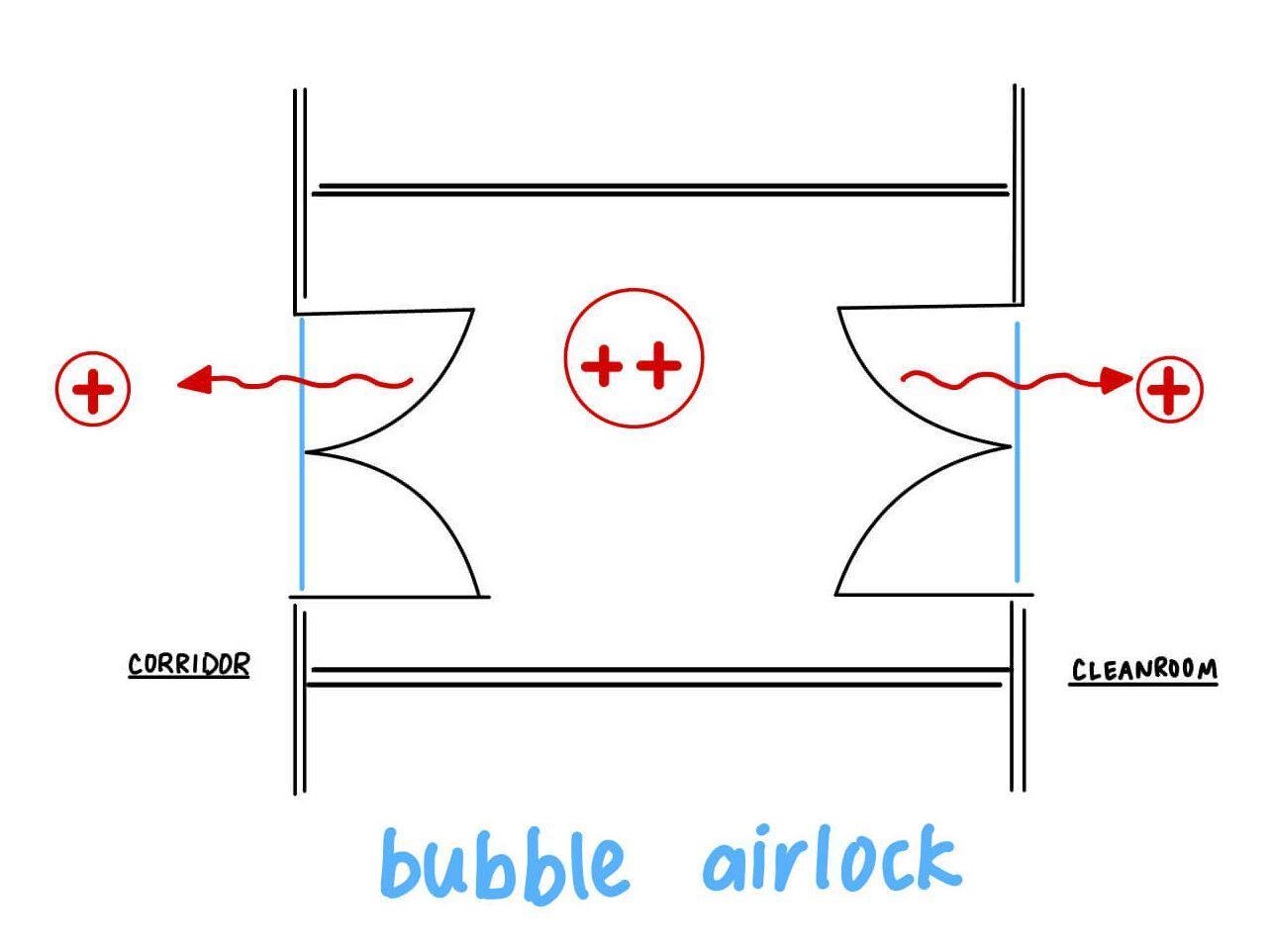 bubble airlock